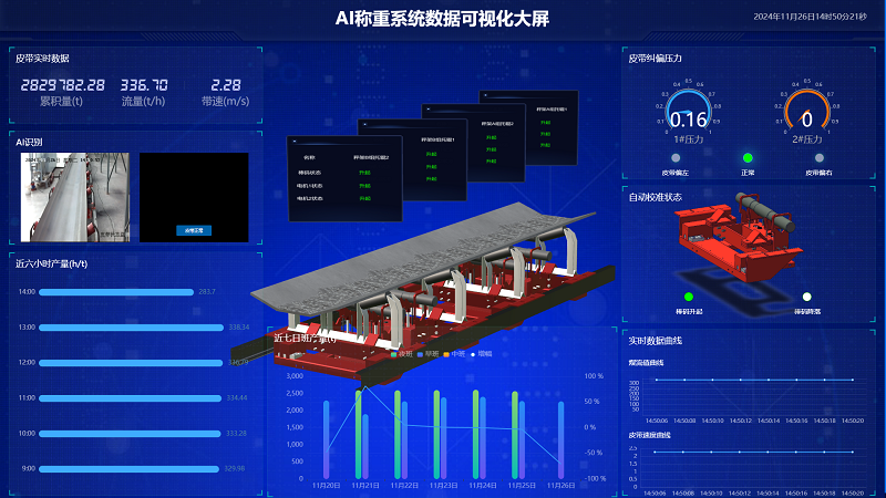 AI技術(shù)賦能電子皮帶秤，鑄就更高精度、高效化、精細(xì)化工業(yè)計量與管理