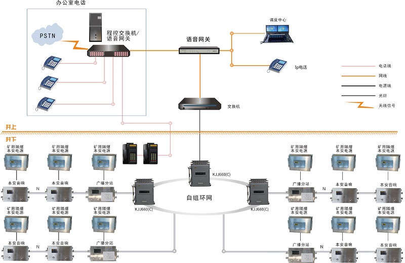 礦井應急廣播系統(tǒng)解決了礦山救援通信哪些需求痛點？