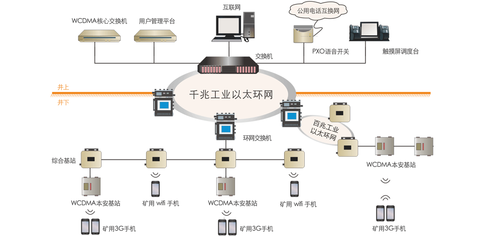 昊諾科技礦用無線通信系統(tǒng)，有效協(xié)調(diào)井上井下有序調(diào)度