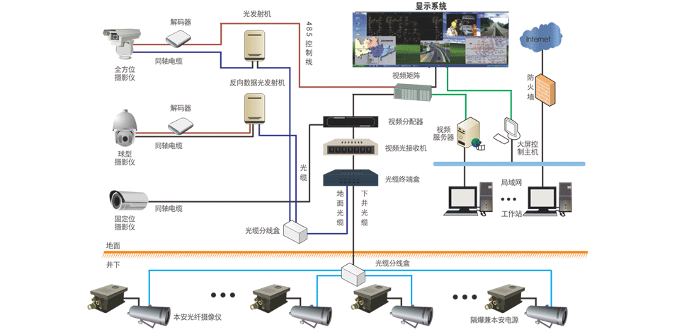 礦用圖像視頻監(jiān)控系統(tǒng)：實(shí)時(shí)掌握井下工況，加強(qiáng)礦井智能監(jiān)管